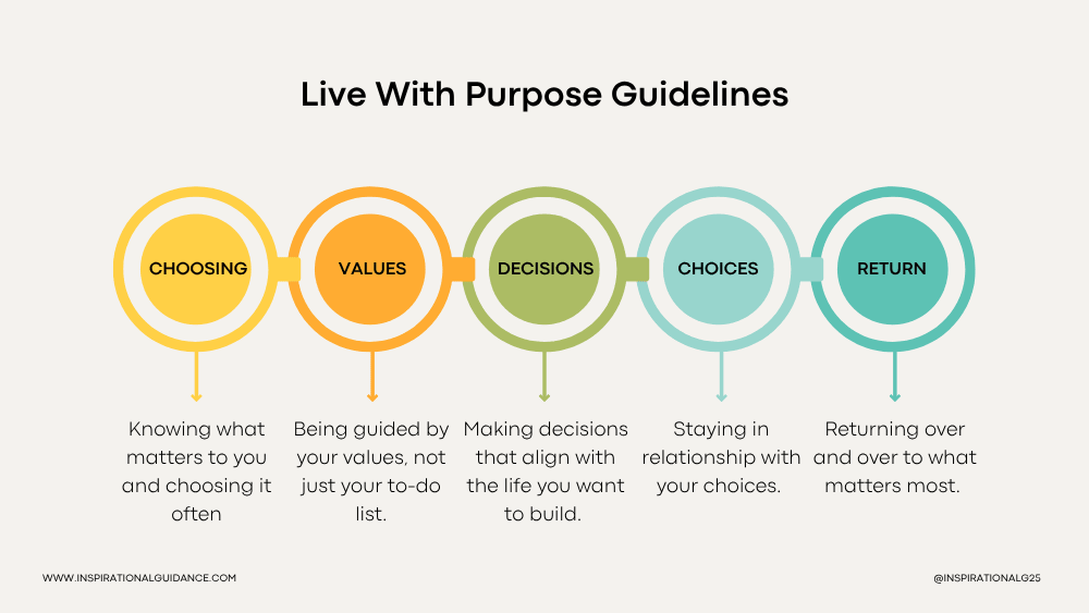 What It Means To Live With Purpose