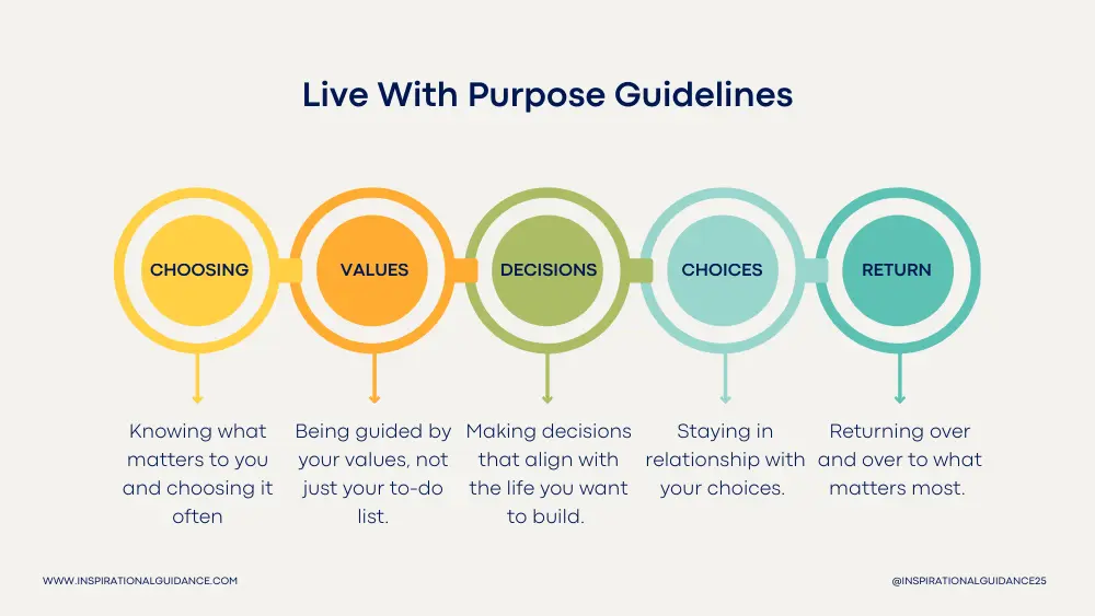 What It Really Means to Live With Purpose (Without Having to "Find" It First)