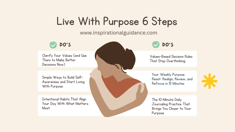 Your Weekly Purpose Reset: Realign, Review, and Refocus in 15 Minutes