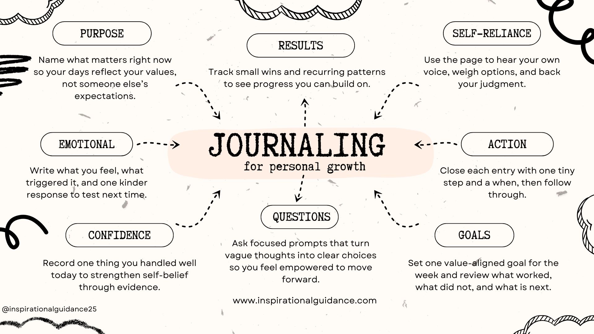 Six ways to use journaling for real personal growth