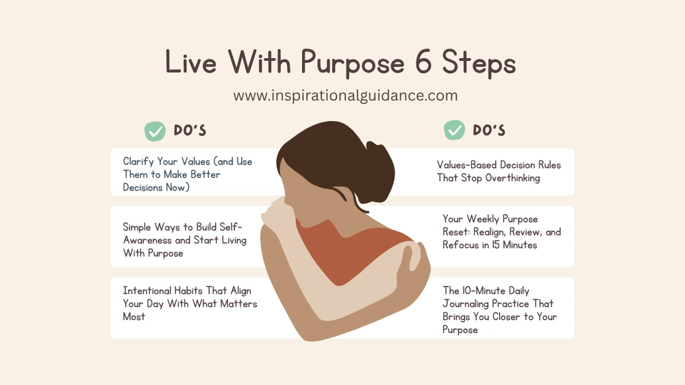 Placeholder infographic — to be replaced with Live With Purpose visual